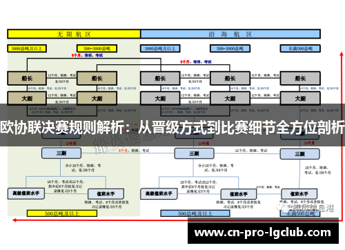 欧协联决赛规则解析：从晋级方式到比赛细节全方位剖析
