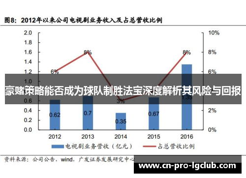 豪赌策略能否成为球队制胜法宝深度解析其风险与回报