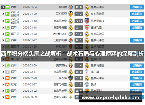 西甲积分榜头尾之战解析:战术布局与心理博弈的深度剖析 西甲积分榜头尾之战解析:战术布局与心理博弈的深度剖析