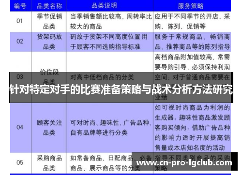 针对特定对手的比赛准备策略与战术分析方法研究